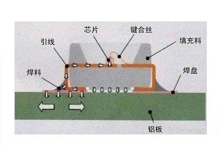 Principle analysis of LED backlight technology